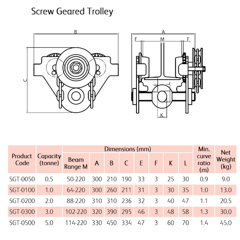 TIGER Geared Travel Trolley ¦ Screw Bar Type - Image 2