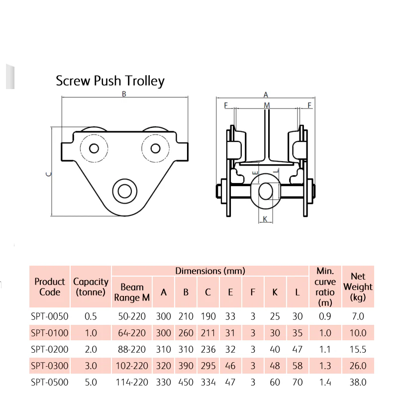 TIGER Push Travel Trolley ¦ Screw Bar Type - Image 2